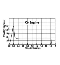 Estes rocket motors C6-3