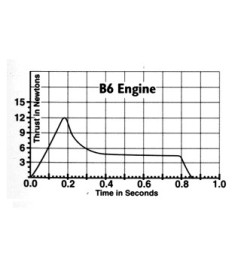 Estes rocket motors B6-6