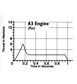 Estes rocket motors A3-4T