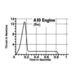 Estes rocket motors A10-0T