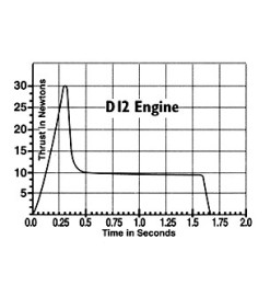 Estes rocket motors D12-3 (2 pcs.)