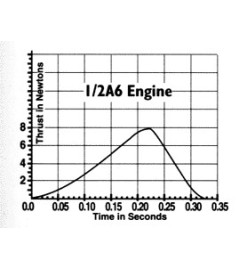 Estes motors 1/2 A6-2